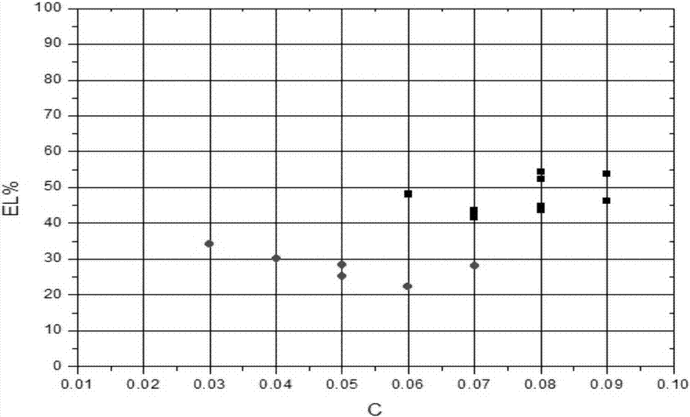 Iron-based low-density golf club head stainless steel alloy and manufacturing method of same