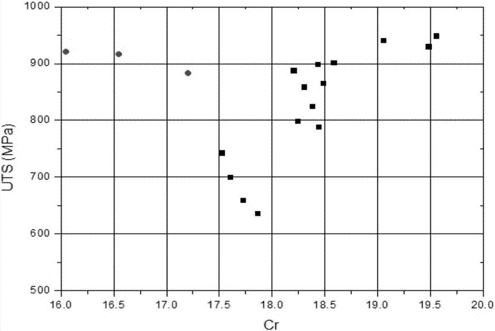 Iron-based low-density golf club head stainless steel alloy and manufacturing method of same