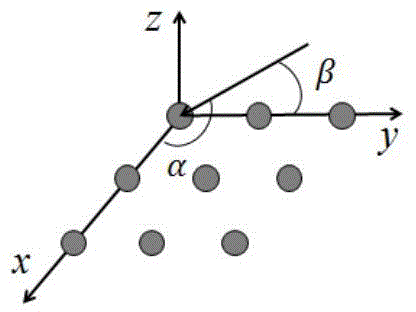 Two-dimensional direction of arrival estimating method based on planar array and estimator