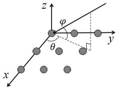 Two-dimensional direction of arrival estimating method based on planar array and estimator