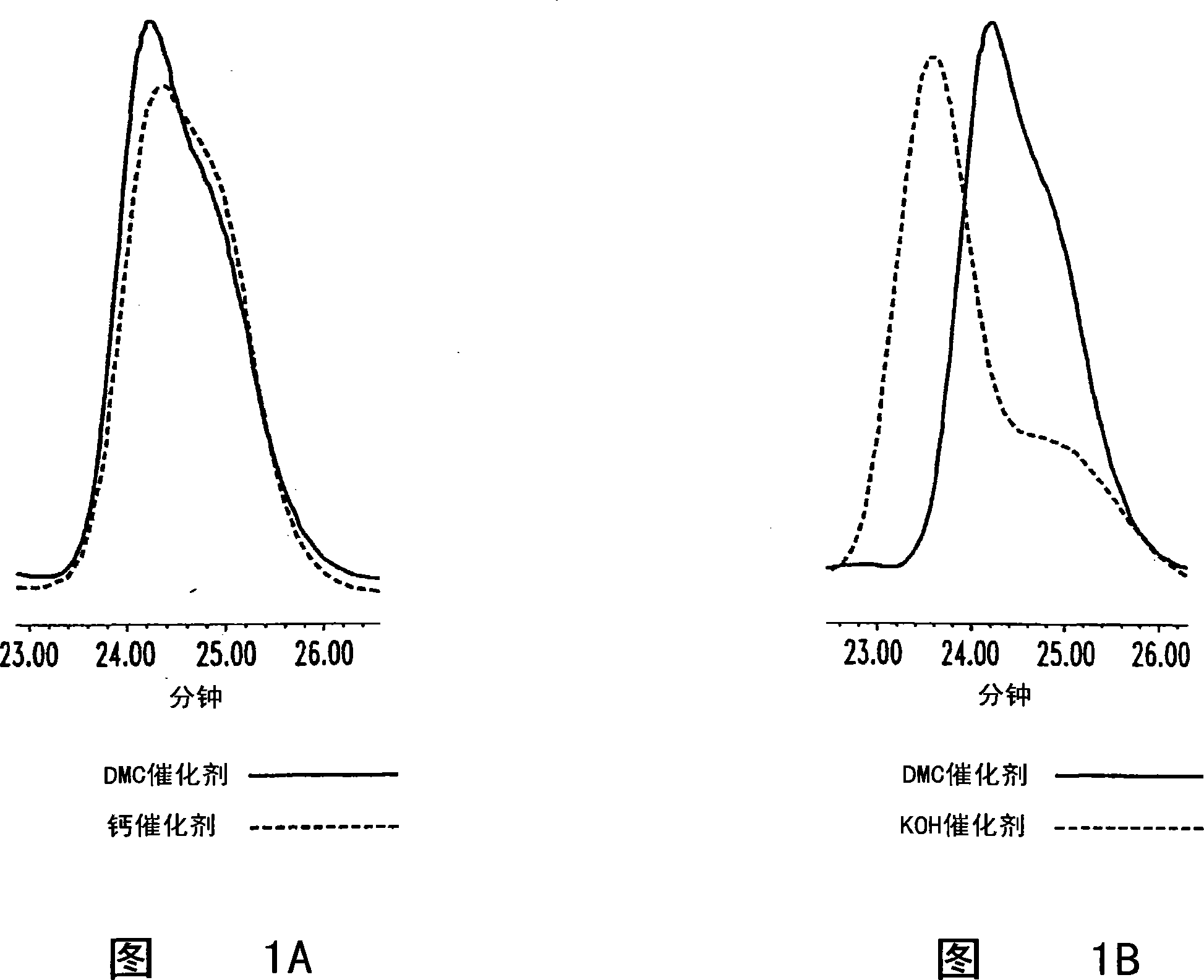 High productivity alkoxylation processes