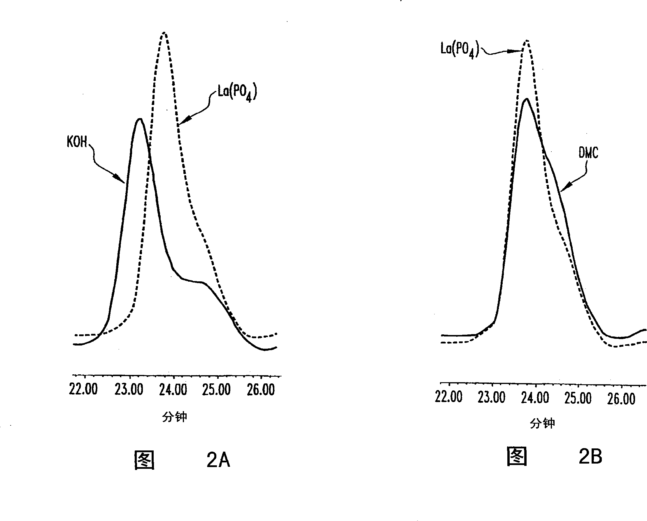 High productivity alkoxylation processes