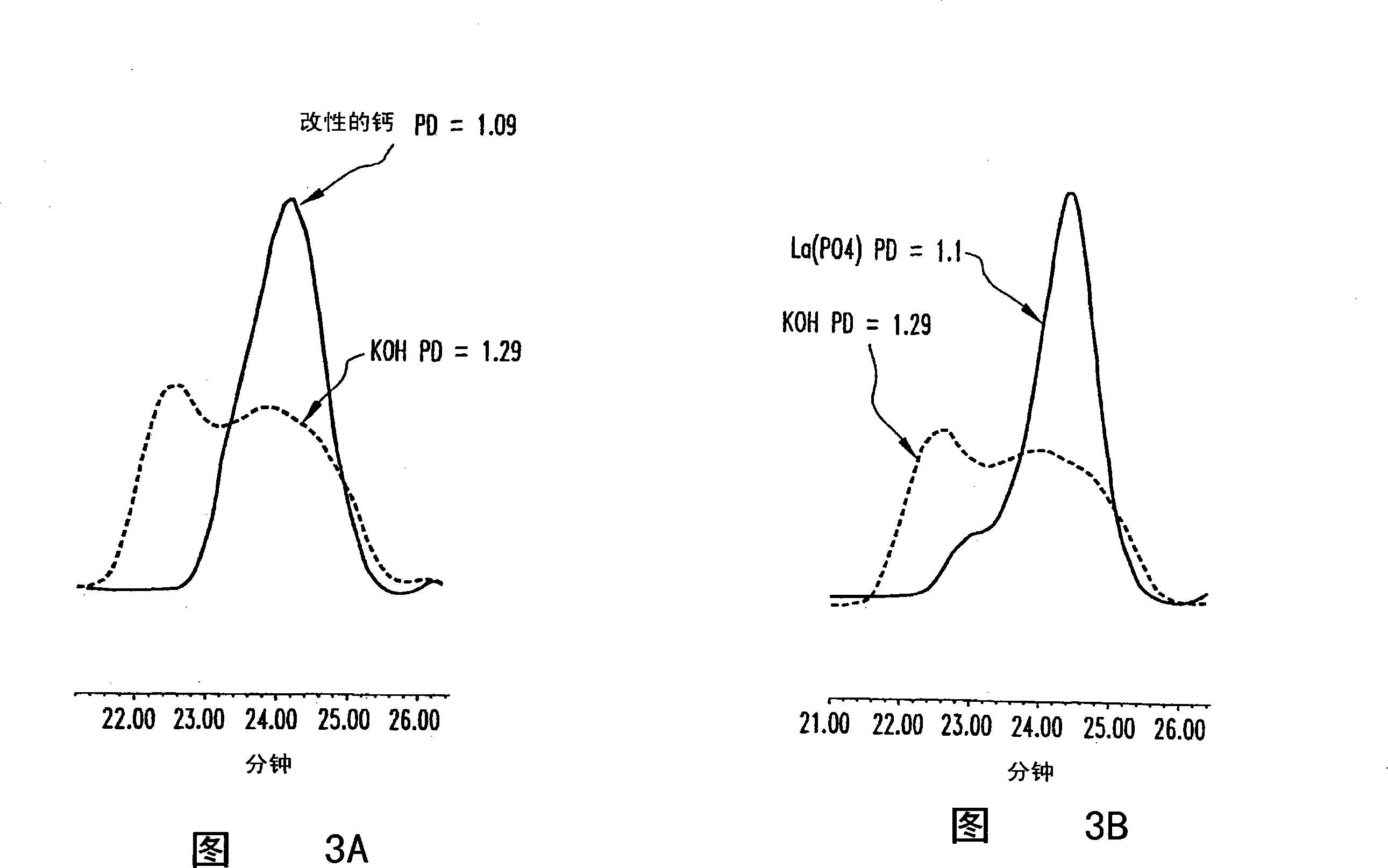 High productivity alkoxylation processes