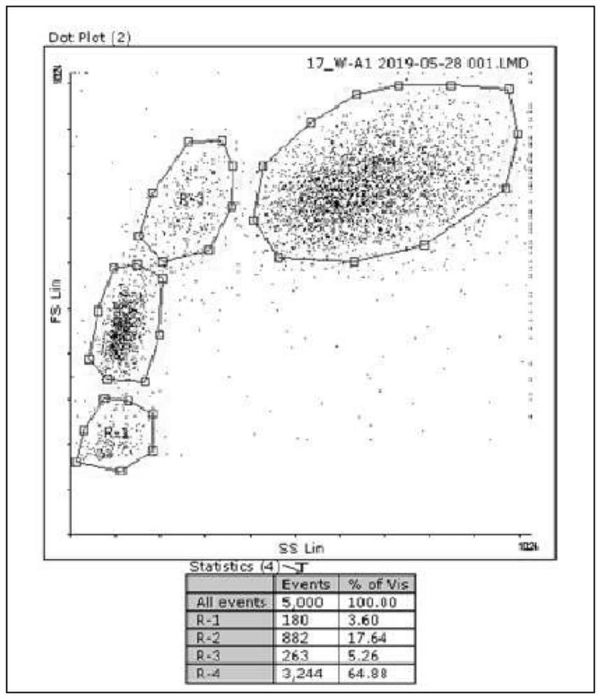 A kind of isotonic hemolysin and its preparation method, biological sample processing method and leukocyte membrane antigen detection method