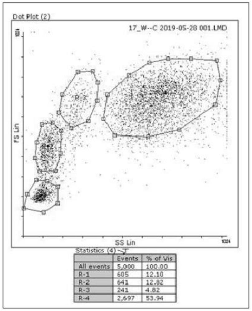 A kind of isotonic hemolysin and its preparation method, biological sample processing method and leukocyte membrane antigen detection method