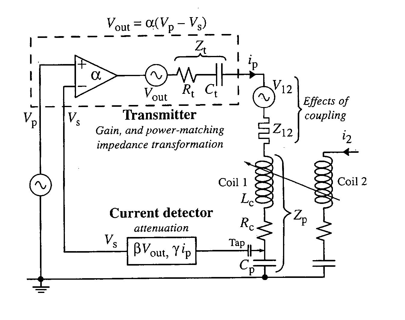 Method of Effecting Nuclear Magnetic Resonance Experiments Using Cartesian Feedback