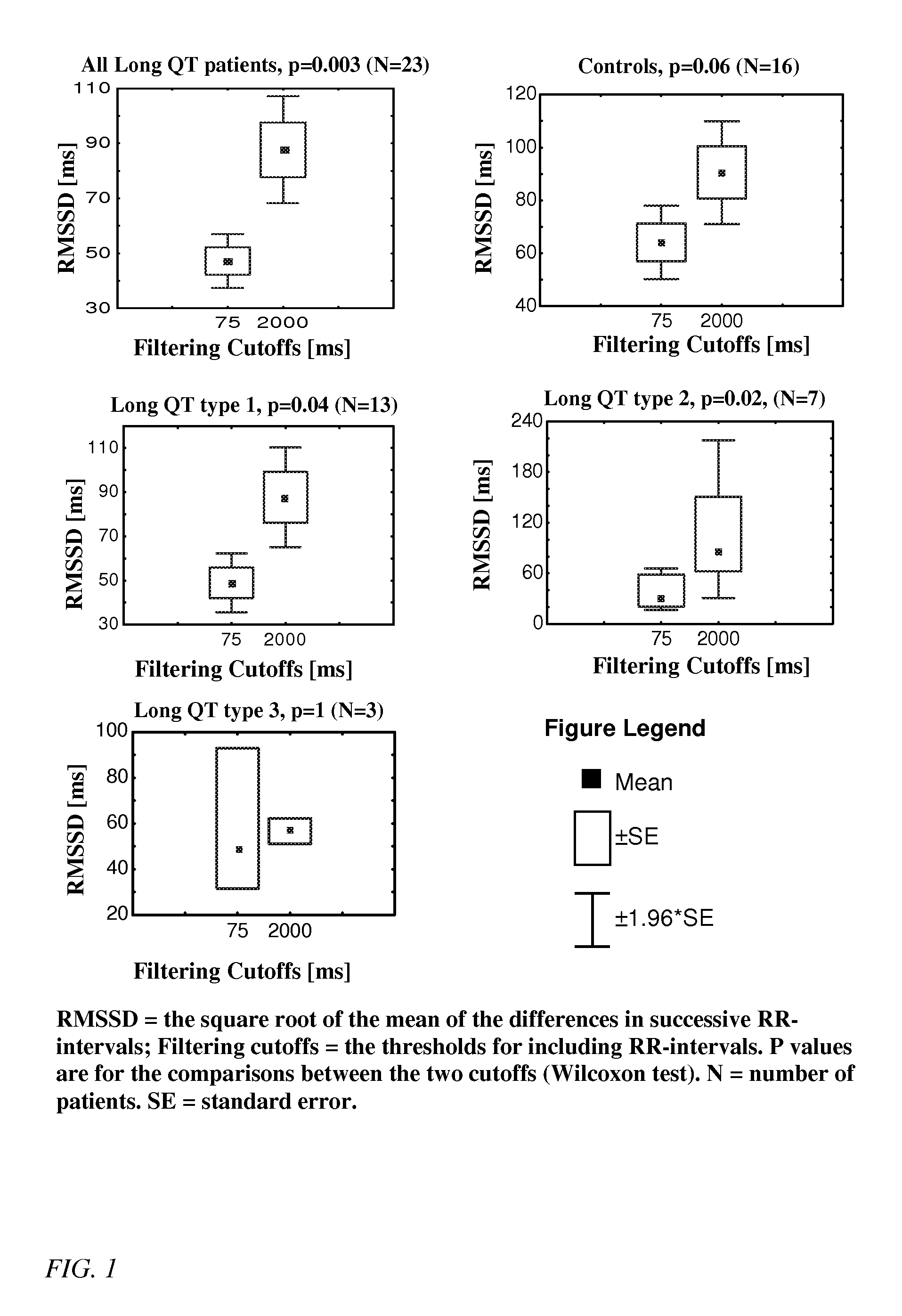 Health Data Dynamics, Its Sources and Linkage with Genetic/Molecular Tests