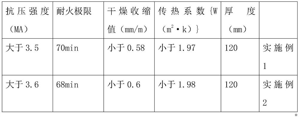 Multilayer phase-change energy-saving wallboard and preparation method thereof