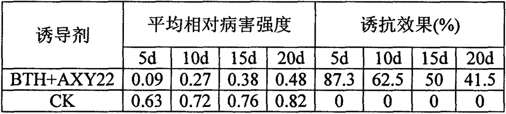 A mixture for inducing resistance to bacterial wilt in eucalyptus