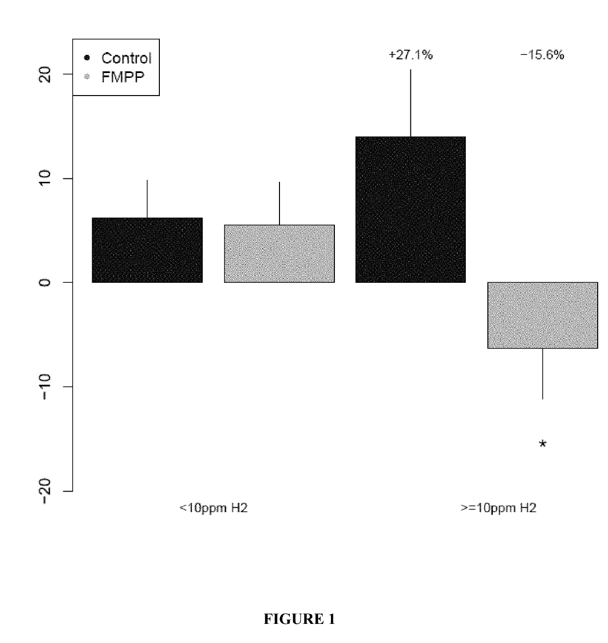 Composition for reducing intestinal gas production