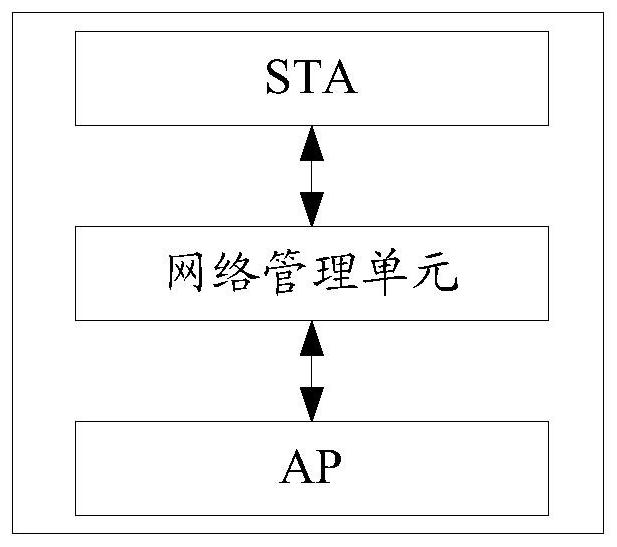 Wireless network distribution method and device and storage medium