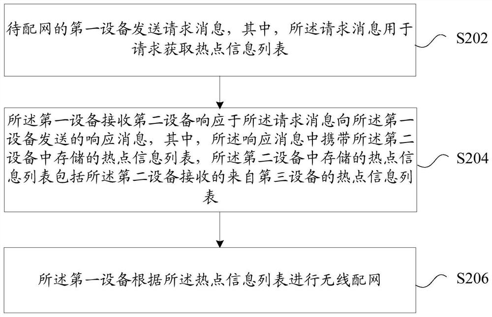 Wireless network distribution method and device and storage medium