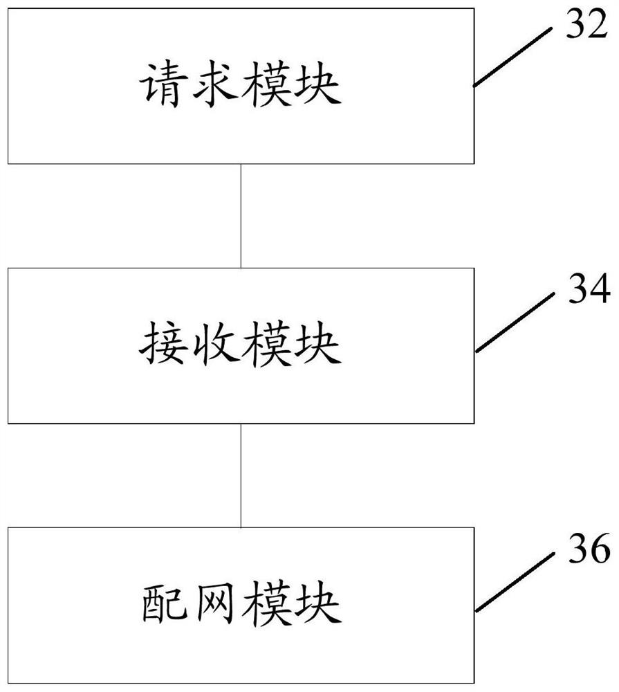 Wireless network distribution method and device and storage medium