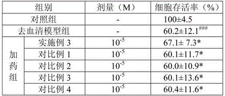 Application of Ulmus pumila fruit extract in preparation of neuroprotective therapy drugs