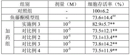 Application of Ulmus pumila fruit extract in preparation of neuroprotective therapy drugs