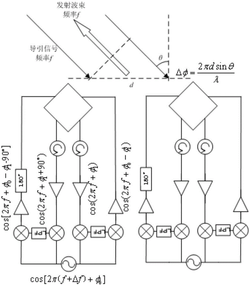 A Polarization Self-Matching Beam Reversal Method