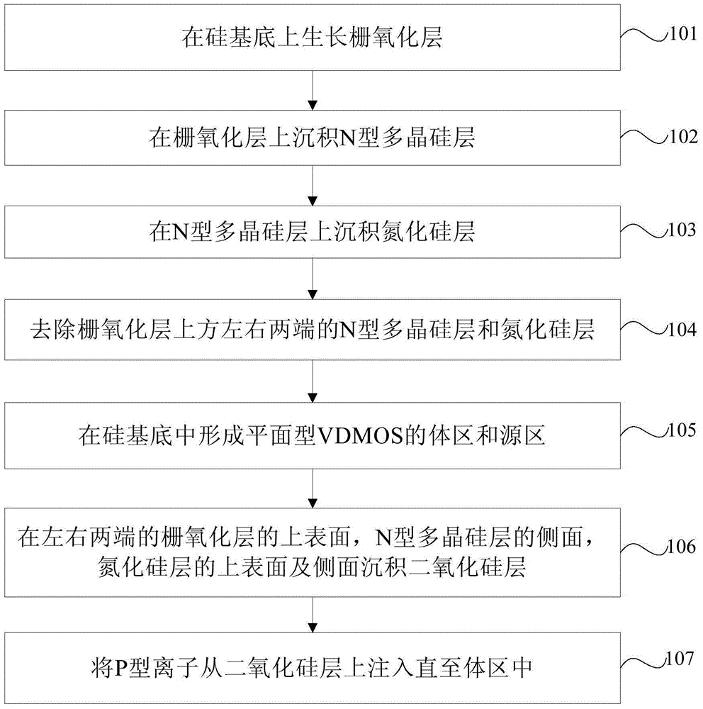 Plane type VDMOS production method