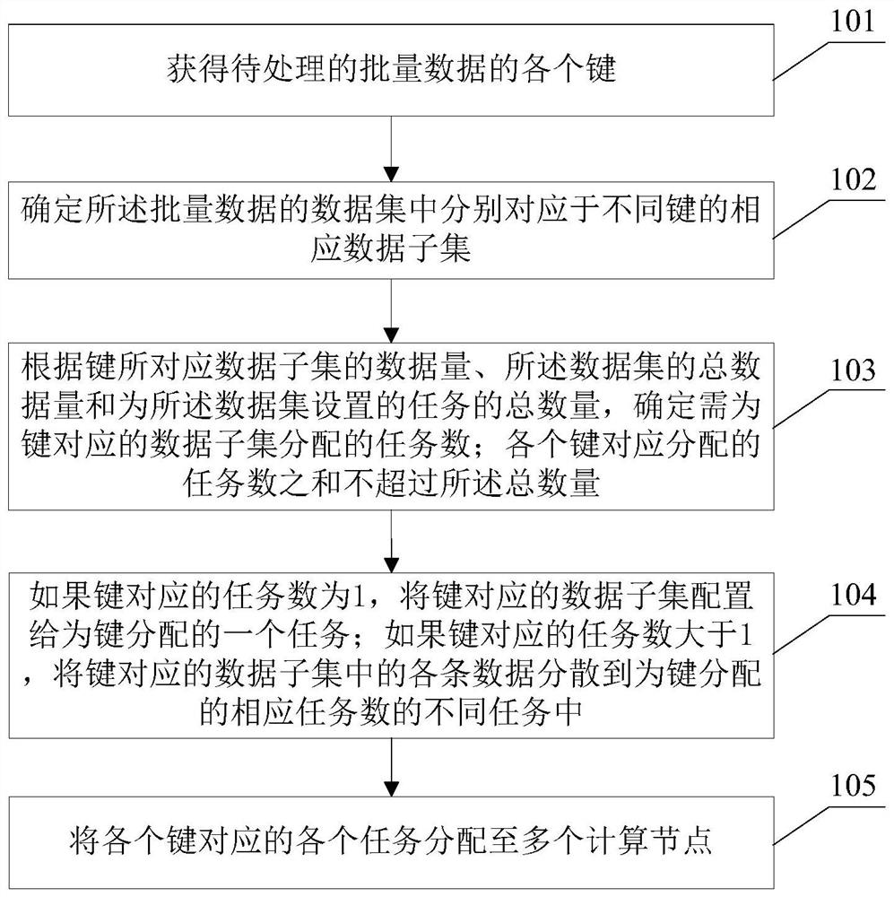 Data de-tilting method and device, electronic equipment and storage medium