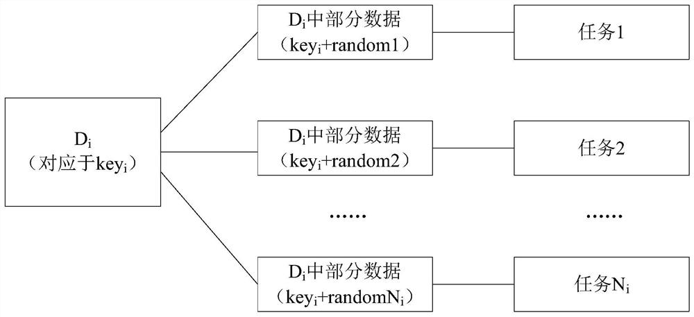 Data de-tilting method and device, electronic equipment and storage medium