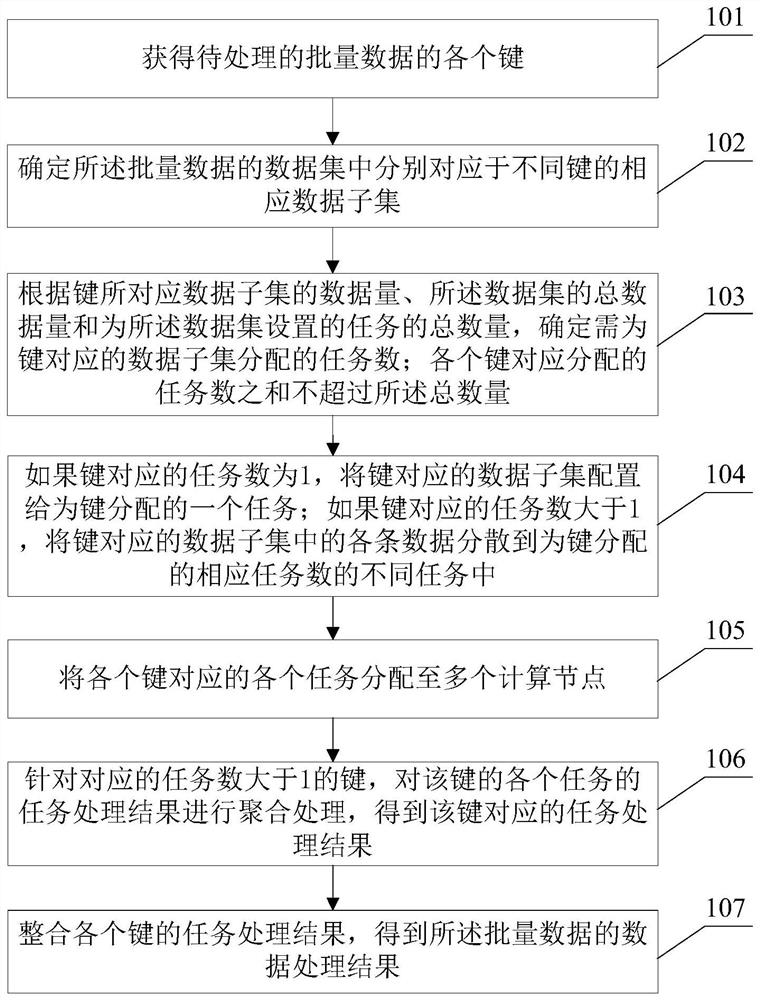 Data de-tilting method and device, electronic equipment and storage medium