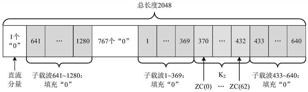 Multi-carrier communication system adaptive anti-interference synchronization method facing interference scene