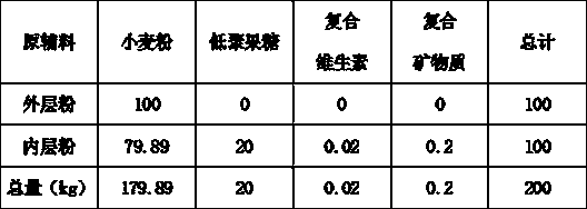 Nutrition fine dried noodles for children based on three-layer compound rolling and production method thereof