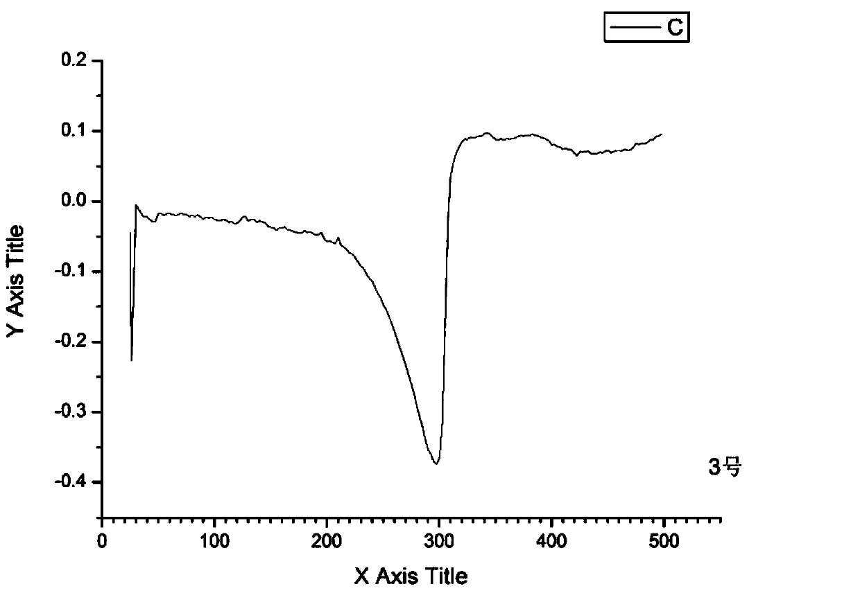 Preparation method of 1-methyl-3,4-binitro pyrromonazole