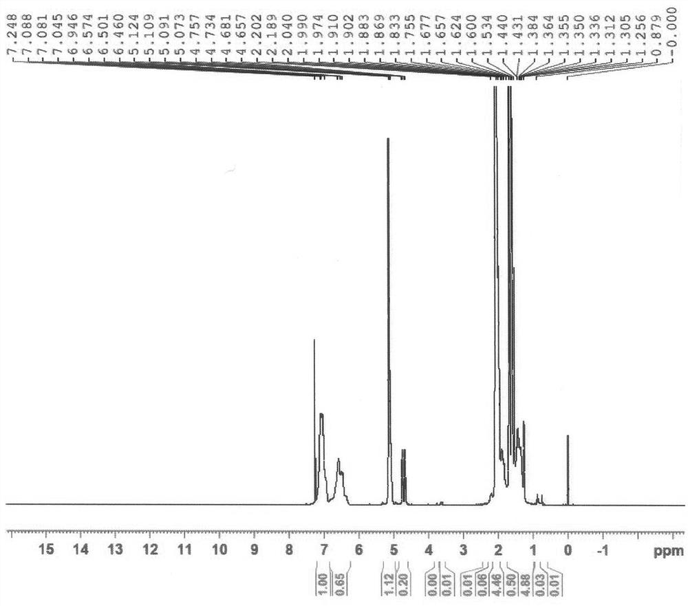 Preparation method of emplastrum matrix capable of rapidly releasing volatile drugs