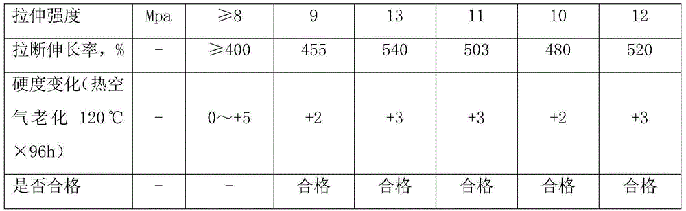 Temperature-resistant natural rubber composition for damping member