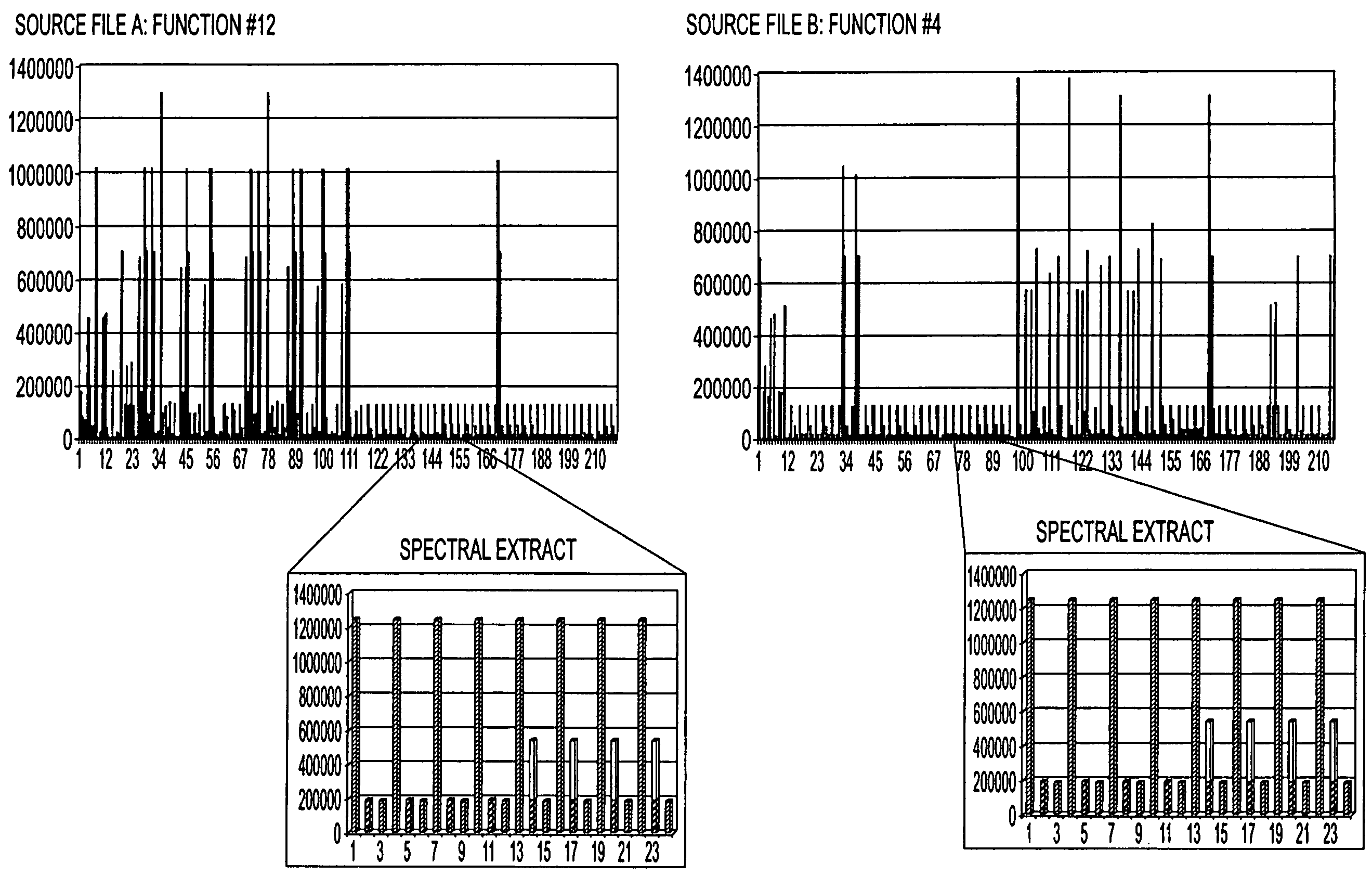 System for software source code comparison