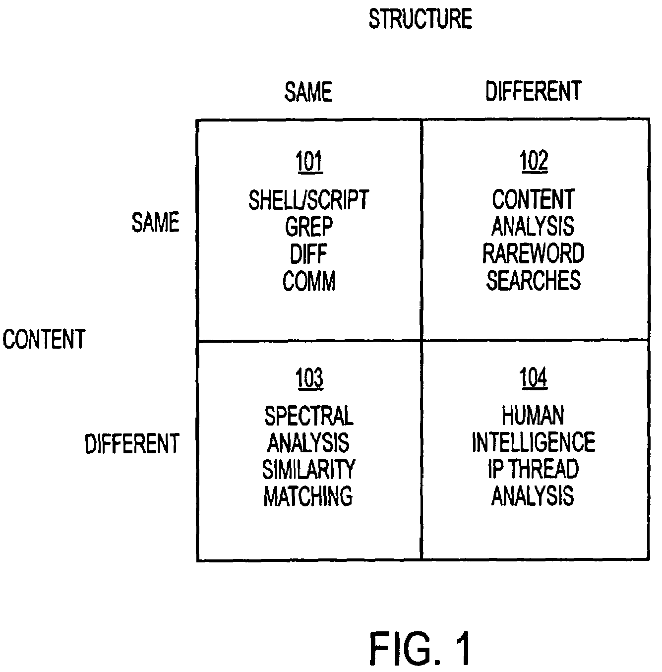 System for software source code comparison