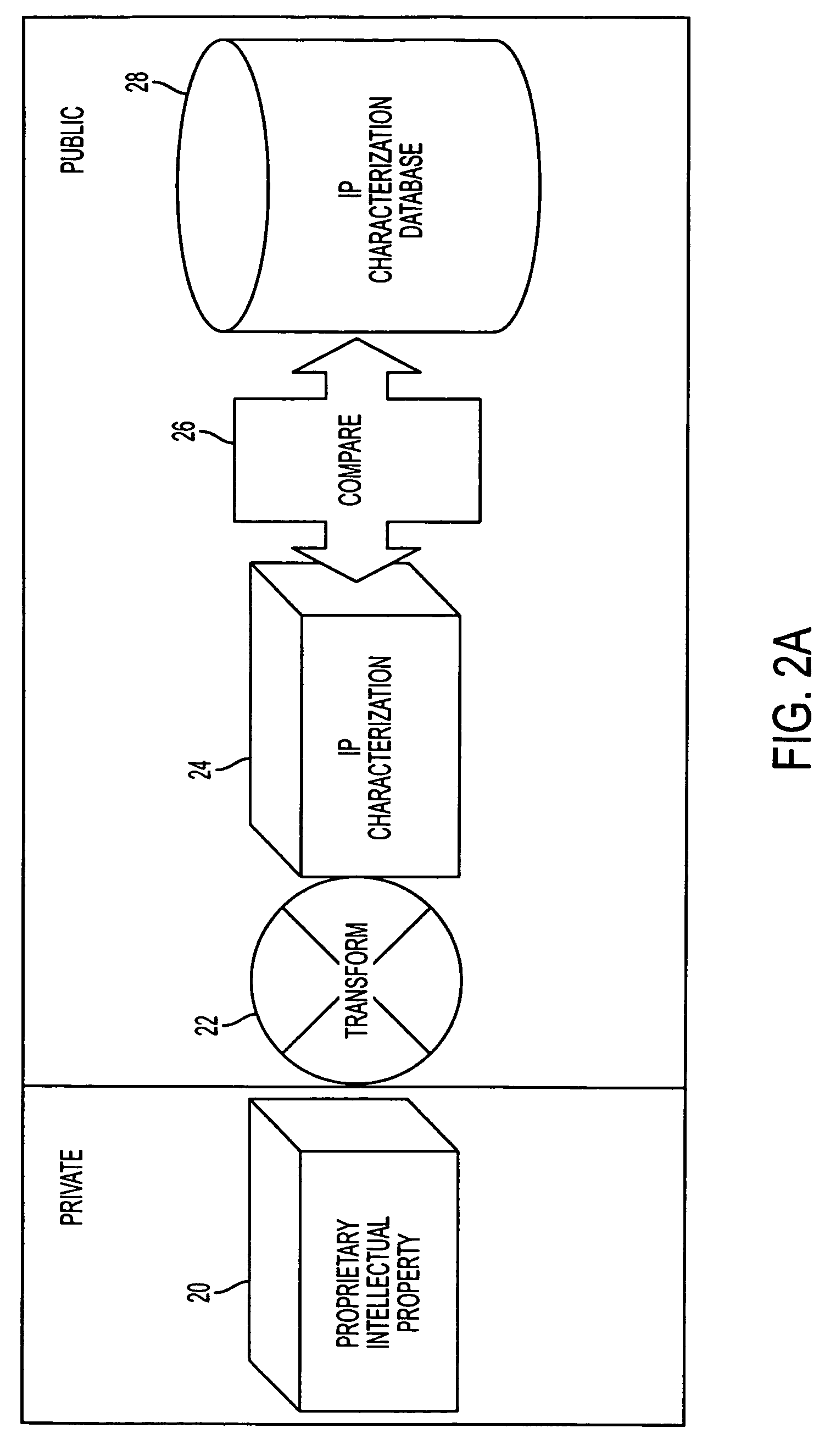 System for software source code comparison