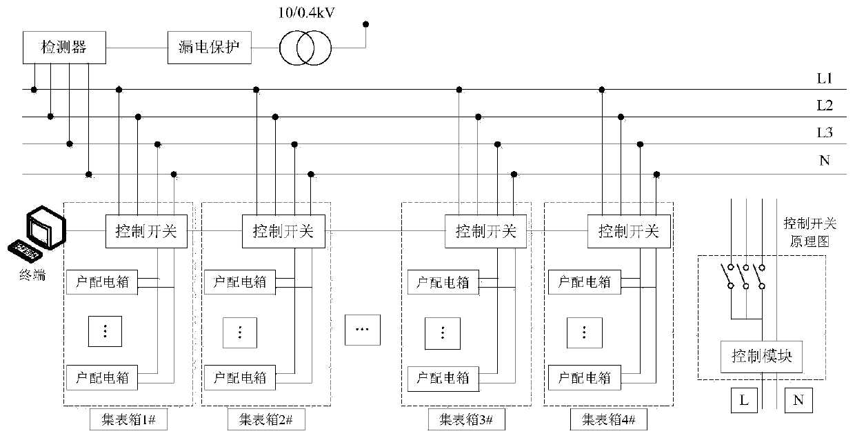 Three-phase unbalance control method and phase commutation system