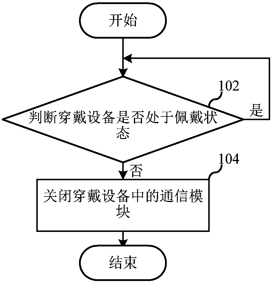 Wearing device and control method thereof