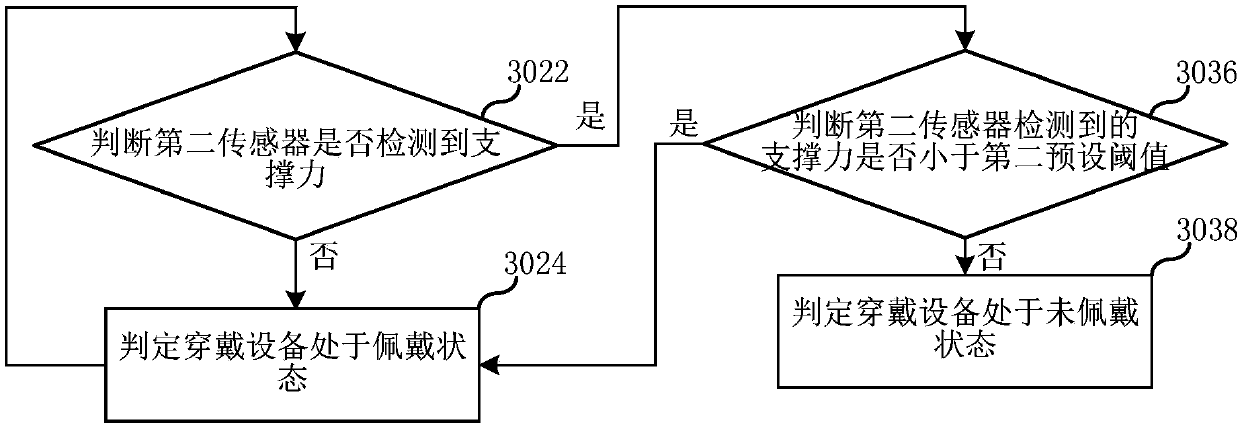 Wearing device and control method thereof