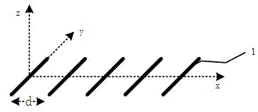 Method for achieving omni-directional coverage of wave beams of array antenna