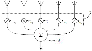 Method for achieving omni-directional coverage of wave beams of array antenna