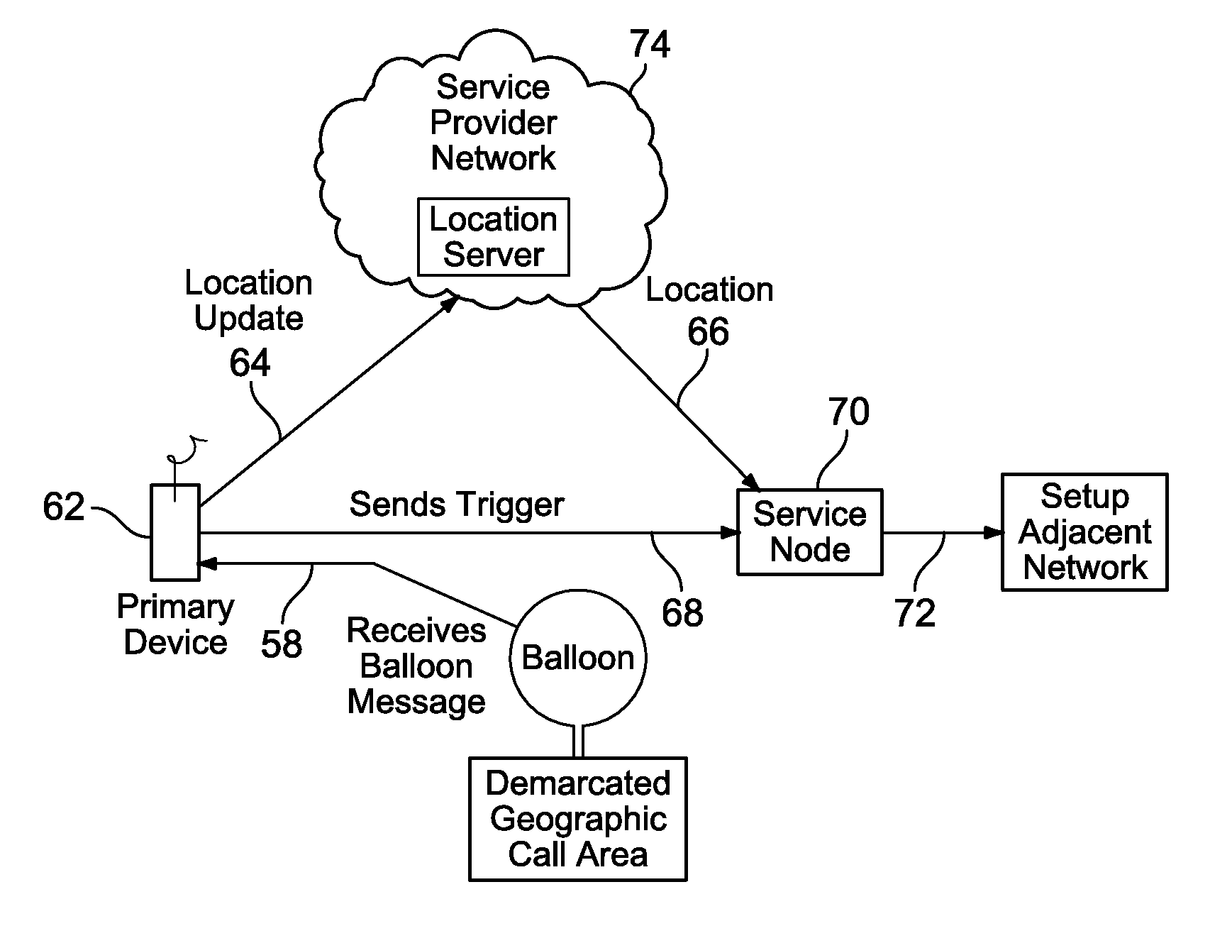 Consumer incentives using mobile devices with point of sale processing systems and methods