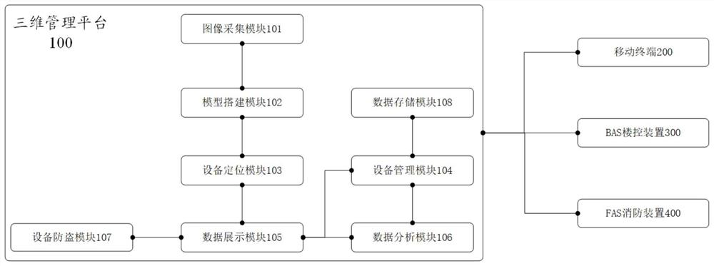 Laboratory management system based on three-dimensional visualization