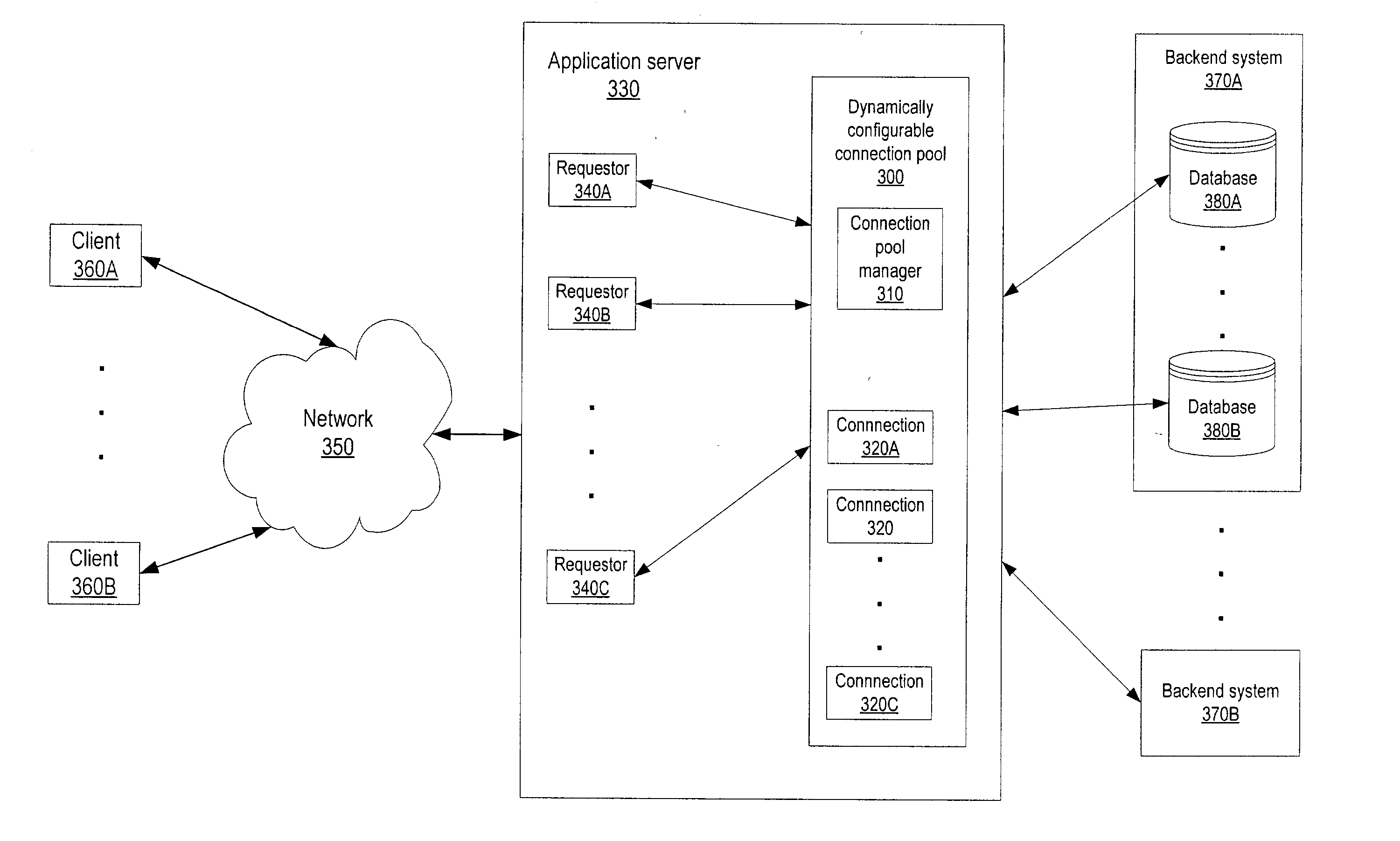 Dynamically configurable resource pool