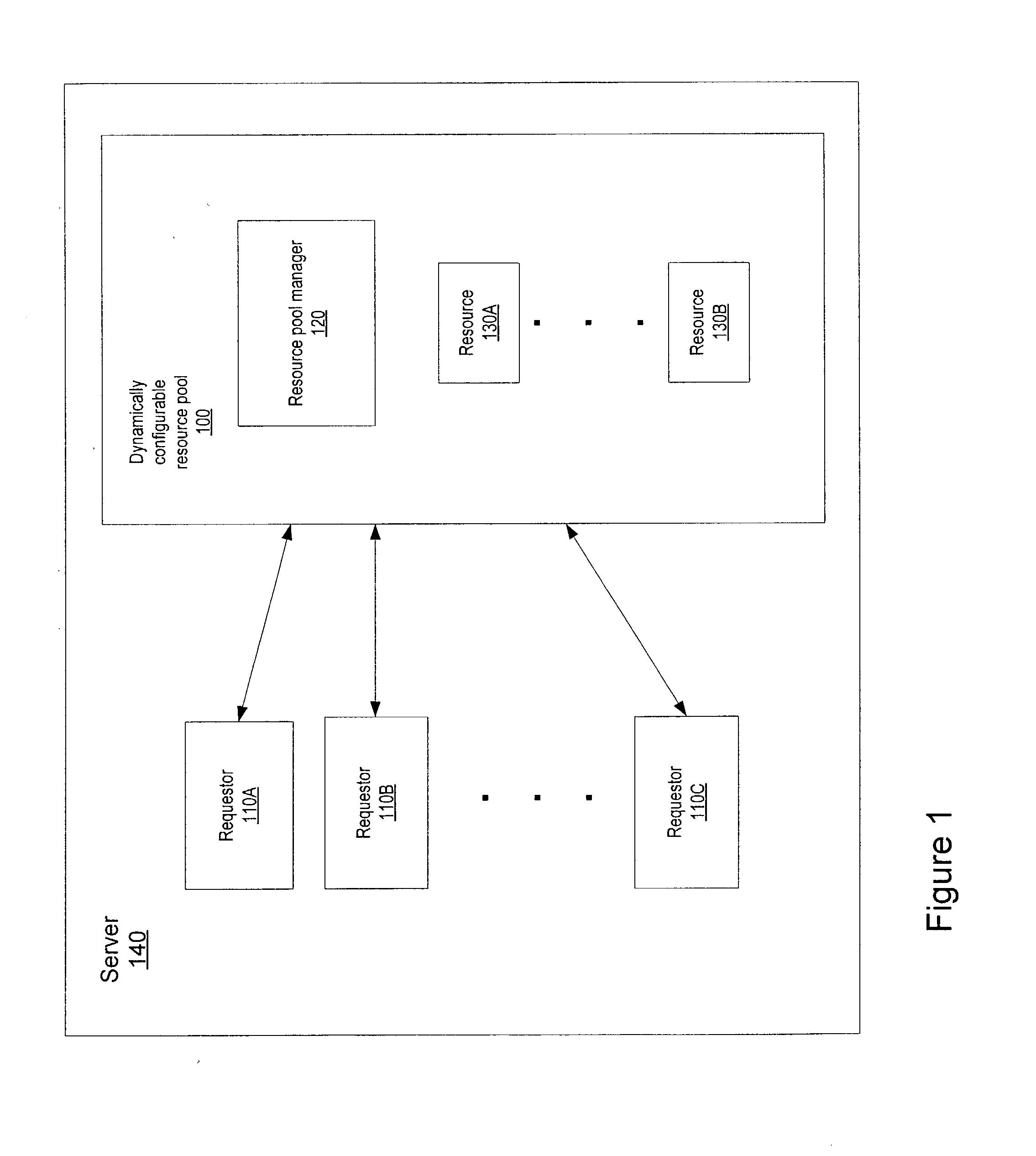 Dynamically configurable resource pool