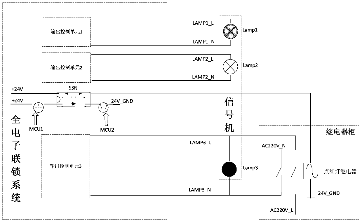 A device for safely lighting the prohibition lamp of a railway signal machine after a failure of the full electronic interlocking system