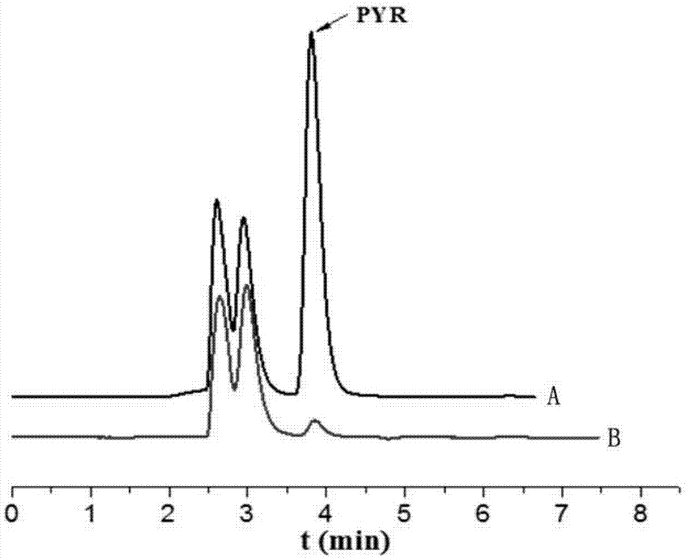 A kind of separation and detection method of pyrimethamine