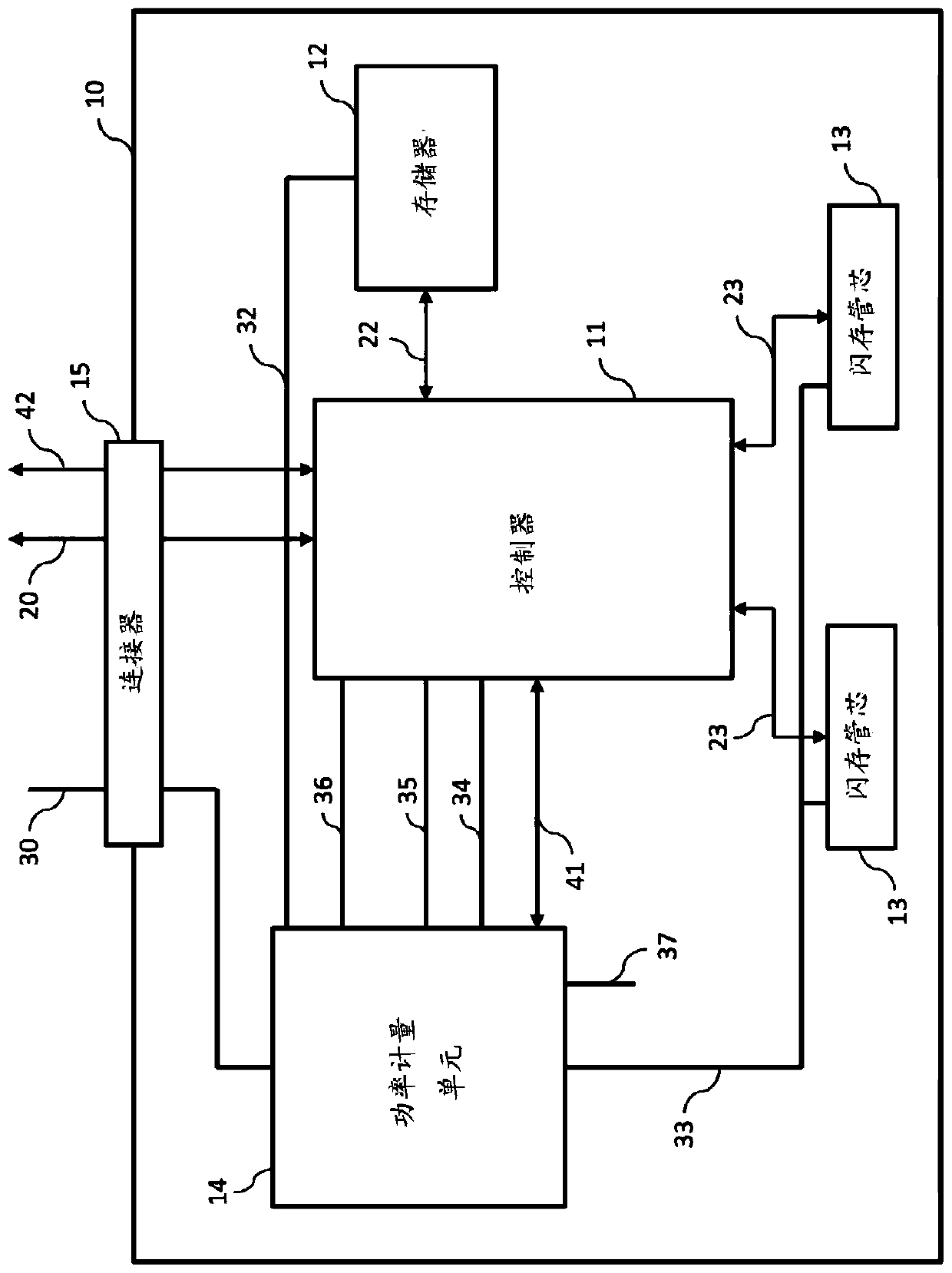 Method and apparatus for performing power analytics of storage system