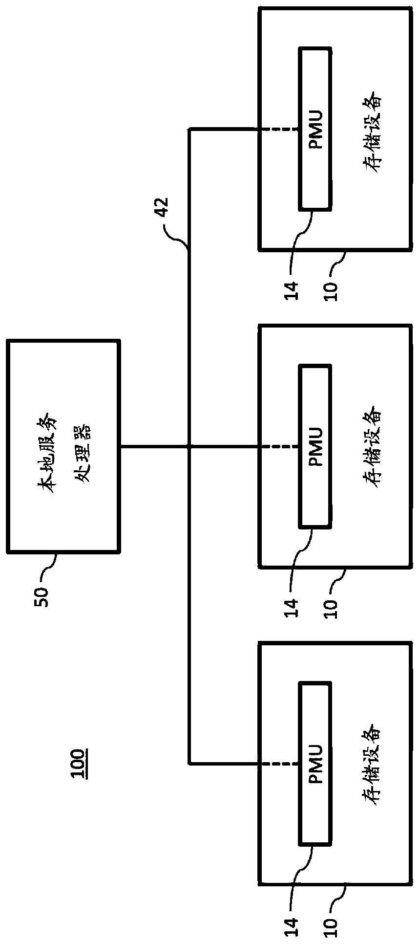 Method and apparatus for performing power analytics of storage system