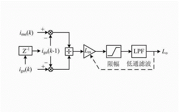 Self-correcting prediction control method of model of three-phase voltage type PWM (Pulse-Width Modulation) rectifier