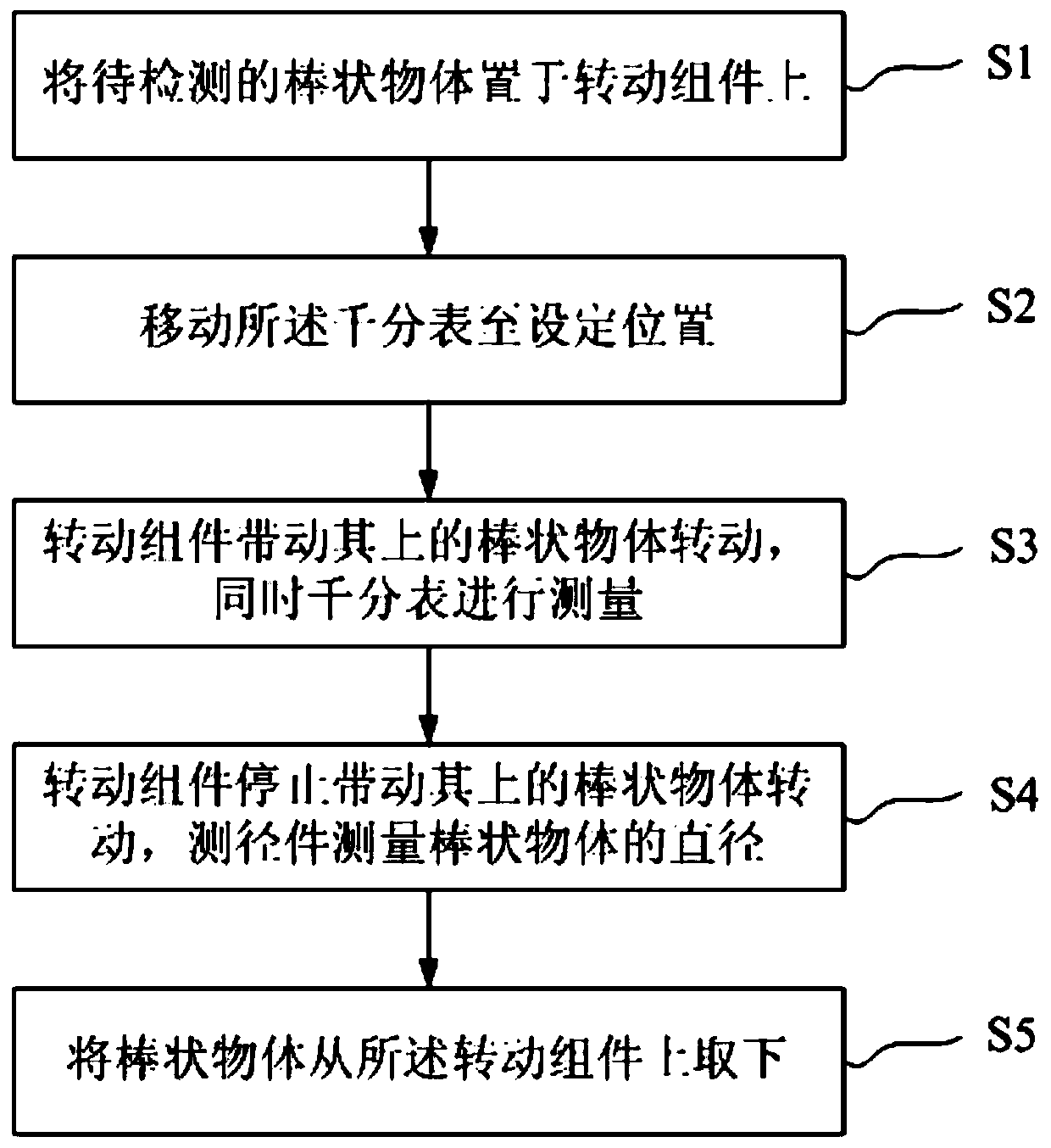 Rod-shaped object detection device, detection method and control system