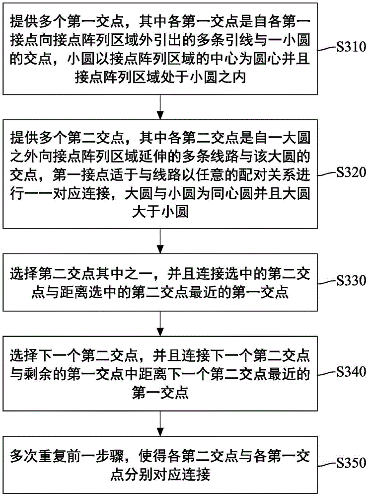 Wiring method