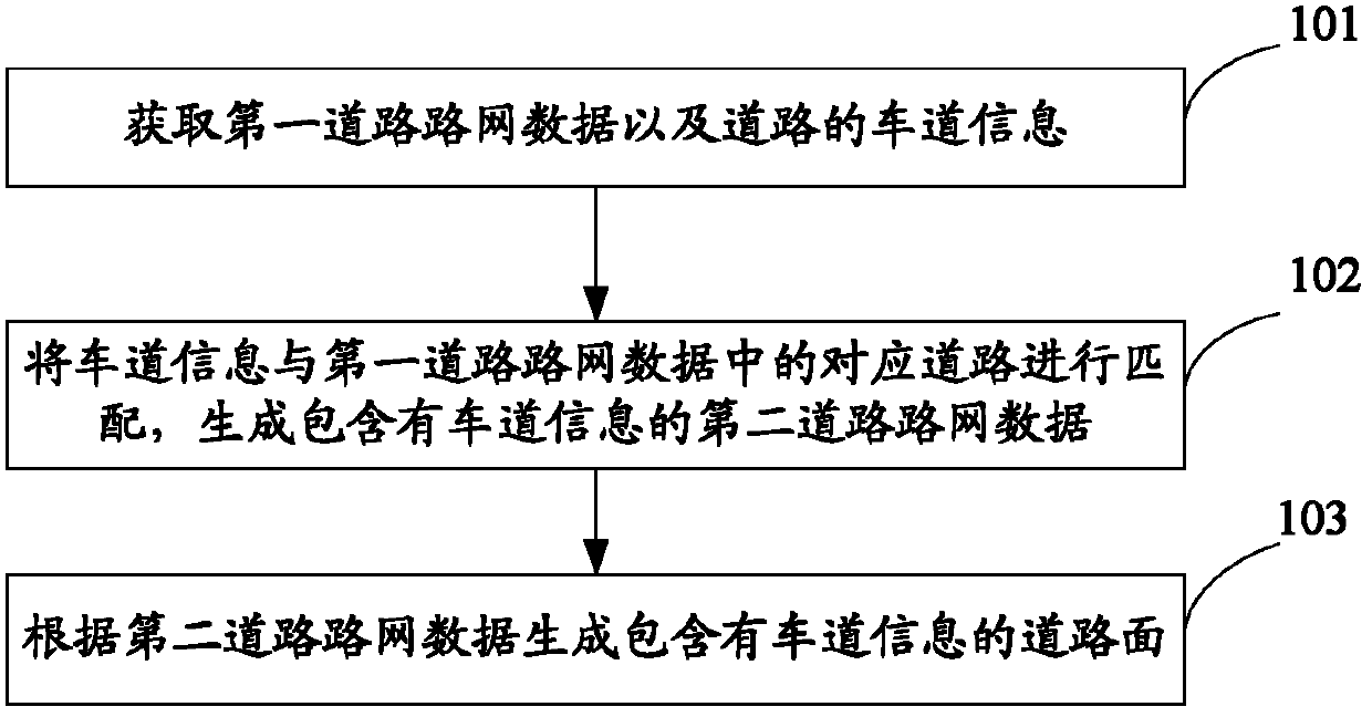 Electronic map generation method and device as well as route planning method and device