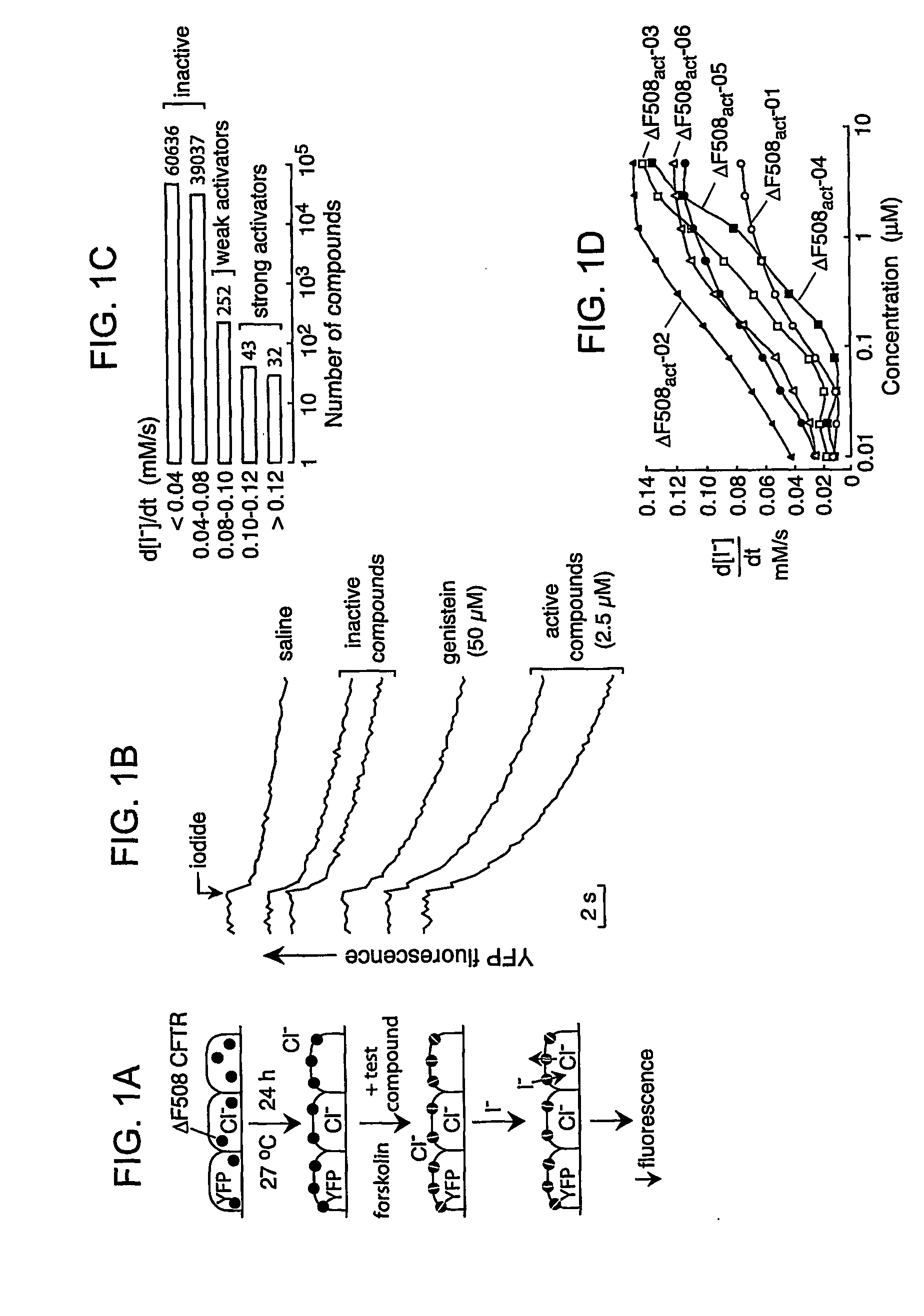 Compounds Having Activity in Increasing Ion Transport by Mutant-Cftr and Uses Thereof